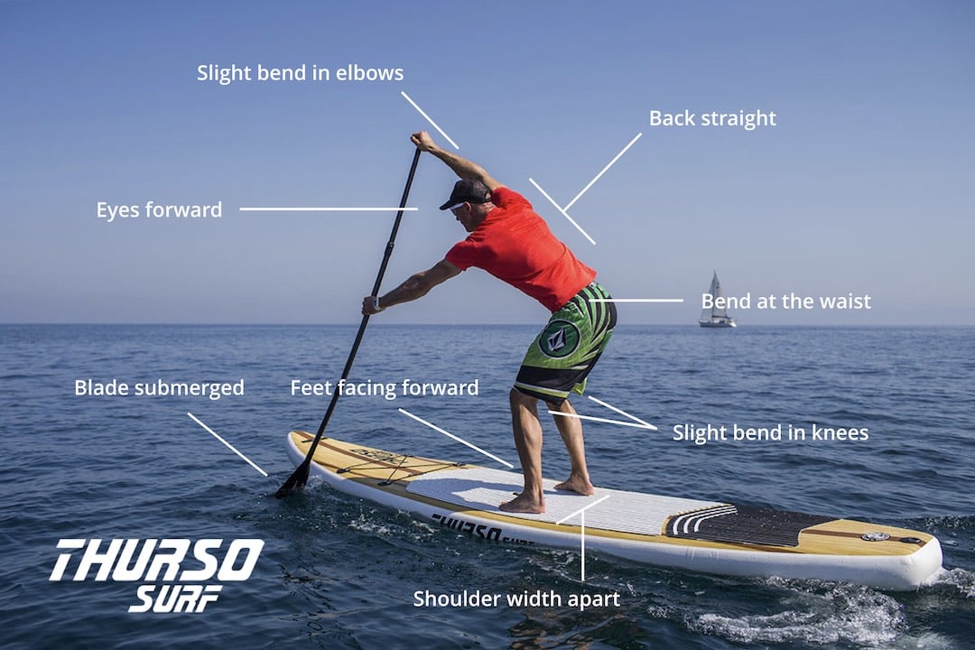 The Best Paddleboard Stroke For Beginners