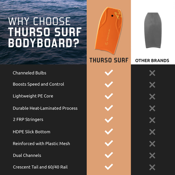 Bodyboard Billabong X THURSO SURF Lightning PE 42"