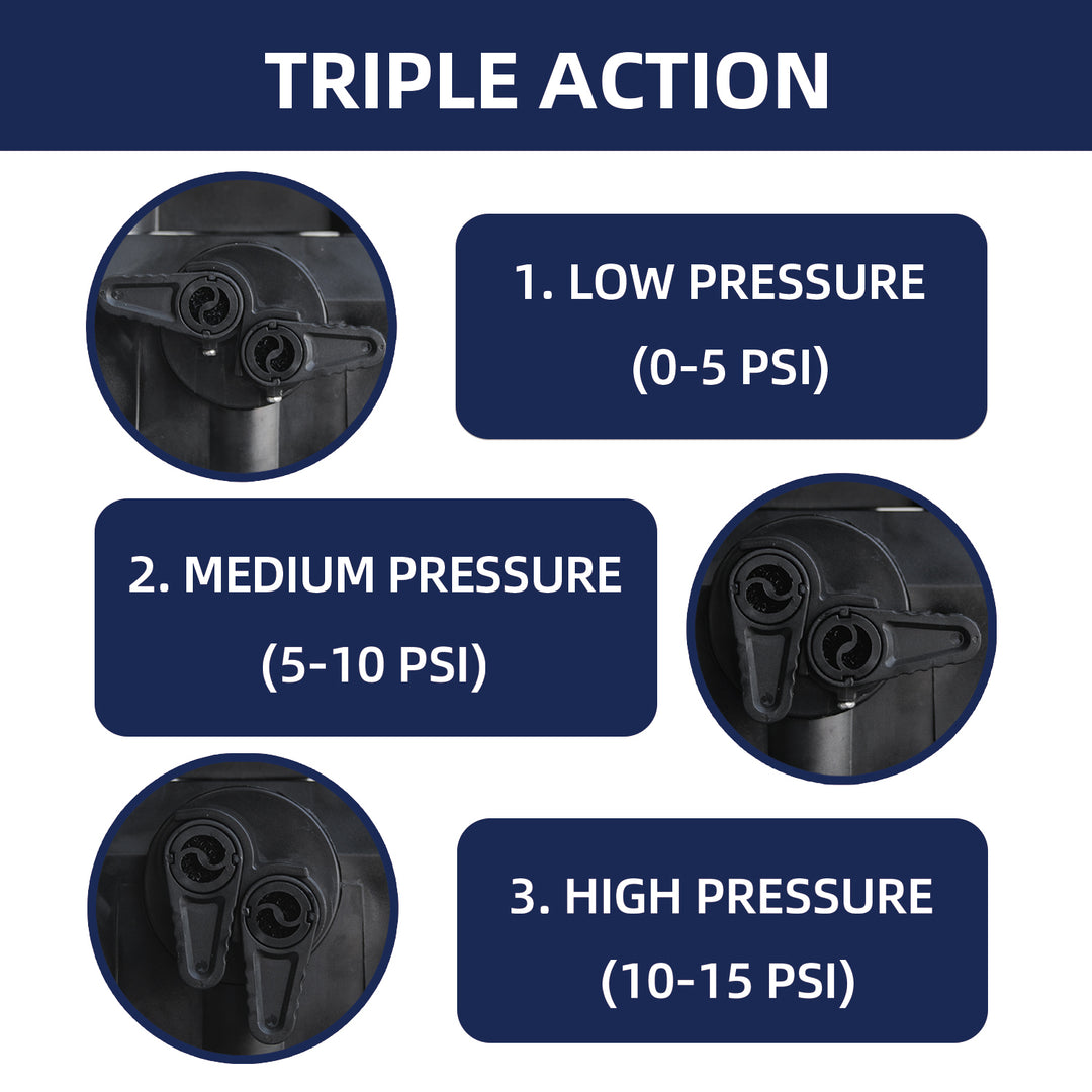 Triple action pressure nozzle with low, medium, and high pressure settings on a blue background.