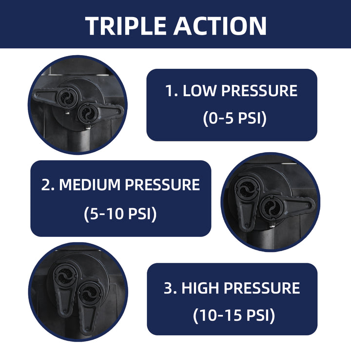 Triple action pressure nozzle with low, medium, and high pressure settings on a blue background.