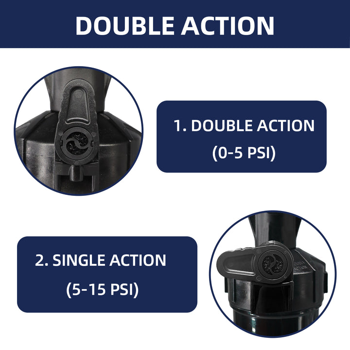 Double action pump mechanism with labeled ranges on a white background